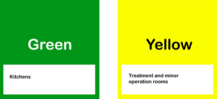 Green and Yellow Colour Coded Products